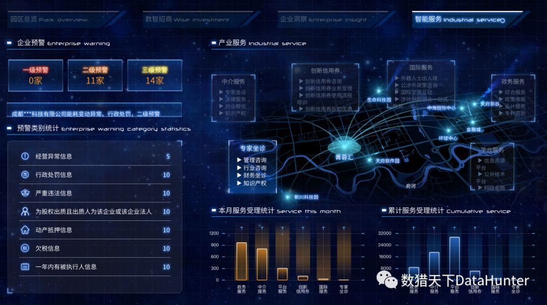 构建科学明晰的事件处理机制 优化大屏数据展示与数据处理服务