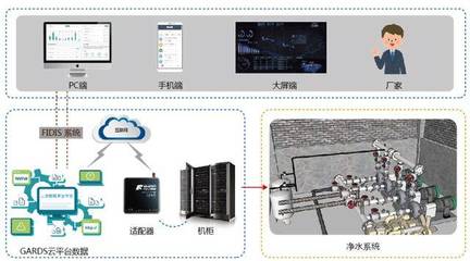 菲利科物联网水处理设备 智能化数据处理服务引领水处理行业变革