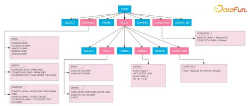 哔哩哔哩数据服务中台建设实践 数据处理服务的演进与核心价值