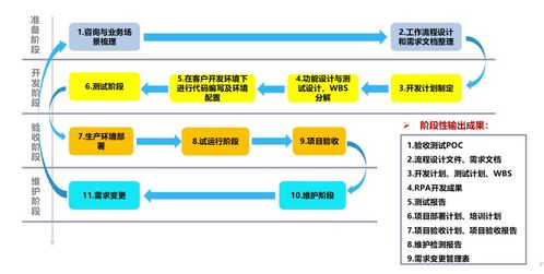 中软国际RPA+AI解决方案 赋能企业数字化转型的数据处理新引擎