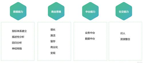 数据处理 1.处理数据具备的能力
