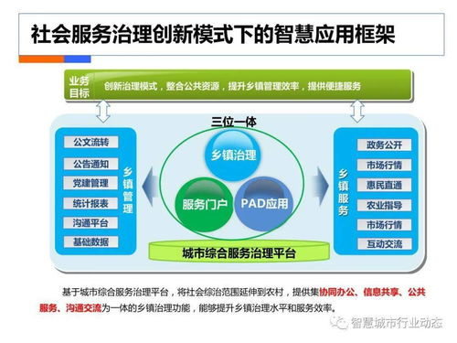 社会综合治理大数据解决方案与数据处理服务