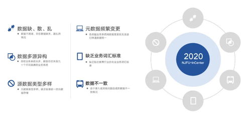学工大数据服务 驱动高校学生管理的智能革命