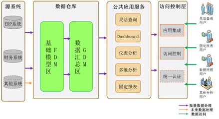 商业智能软件 以智能分析与数据处理服务驱动精准决策