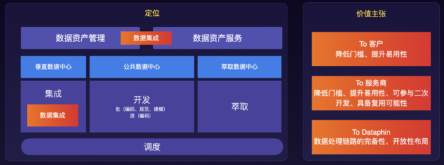 智能数据构建与管理Dataphin 驱动企业数据价值释放的核心引擎