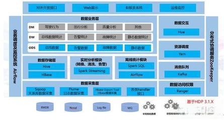 车联网中台数据处理服务架构产品对比分析